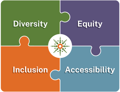 Four squares with the following text: Diversity, Equity, Inclusion, and Accessibility. The Gunnison Logo is in the middle of them, creating the idea of a flag.