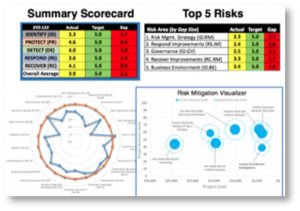 CyberAgility-Model-Scorecard